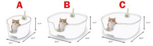 three diagrams of the cat litter boxes