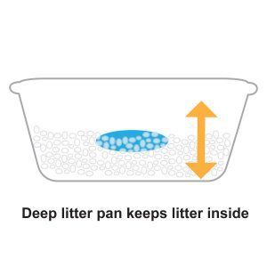 Simulated kitty litter pan