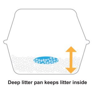 Artist rendering of hooded litter box